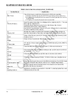 Preview for 14 page of Silicon Laboratories Si4700-EVB User Manual