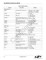 Preview for 22 page of Silicon Laboratories Si4700-EVB User Manual