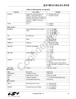 Preview for 23 page of Silicon Laboratories Si4700-EVB User Manual