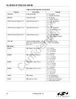 Preview for 24 page of Silicon Laboratories Si4700-EVB User Manual