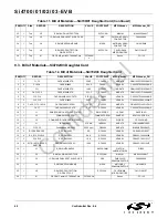 Preview for 40 page of Silicon Laboratories Si4700-EVB User Manual