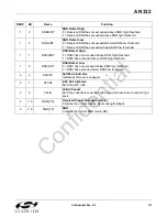 Preview for 117 page of Silicon Laboratories Si4700 Programming Manual