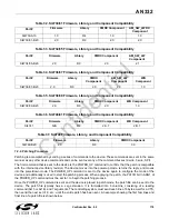 Preview for 179 page of Silicon Laboratories Si4700 Programming Manual