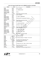 Preview for 203 page of Silicon Laboratories Si4700 Programming Manual