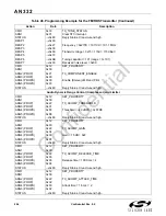 Preview for 204 page of Silicon Laboratories Si4700 Programming Manual