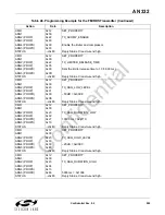 Preview for 205 page of Silicon Laboratories Si4700 Programming Manual