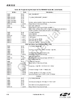 Preview for 206 page of Silicon Laboratories Si4700 Programming Manual