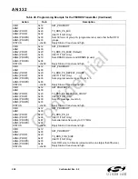 Preview for 208 page of Silicon Laboratories Si4700 Programming Manual