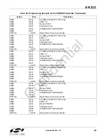 Preview for 209 page of Silicon Laboratories Si4700 Programming Manual