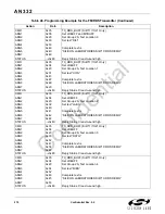 Preview for 210 page of Silicon Laboratories Si4700 Programming Manual