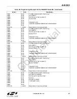 Preview for 211 page of Silicon Laboratories Si4700 Programming Manual