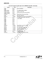 Preview for 212 page of Silicon Laboratories Si4700 Programming Manual