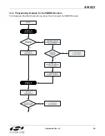 Preview for 213 page of Silicon Laboratories Si4700 Programming Manual