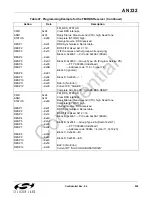 Preview for 229 page of Silicon Laboratories Si4700 Programming Manual