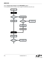 Preview for 246 page of Silicon Laboratories Si4700 Programming Manual