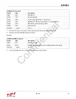 Предварительный просмотр 13 страницы Silicon Laboratories Si475X Series Programming Manual