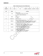 Предварительный просмотр 20 страницы Silicon Laboratories Si475X Series Programming Manual