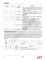 Предварительный просмотр 62 страницы Silicon Laboratories Si475X Series Programming Manual