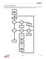 Предварительный просмотр 279 страницы Silicon Laboratories Si475X Series Programming Manual