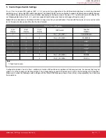 Preview for 7 page of Silicon Laboratories Si5 UC-EVB Series Manual