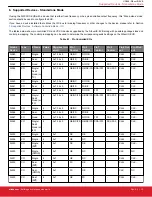 Preview for 12 page of Silicon Laboratories Si5 UC-EVB Series Manual