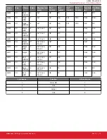 Preview for 13 page of Silicon Laboratories Si5 UC-EVB Series Manual