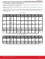 Preview for 15 page of Silicon Laboratories Si5 UC-EVB Series Manual