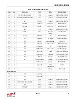 Preview for 13 page of Silicon Laboratories Si5328-EVB User Manual