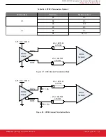 Preview for 15 page of Silicon Laboratories Si5332-AM1 Reference Manual