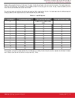 Preview for 20 page of Silicon Laboratories Si5332-AM1 Reference Manual