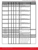 Preview for 34 page of Silicon Laboratories Si5332-AM1 Reference Manual