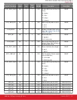 Preview for 46 page of Silicon Laboratories Si5332-AM1 Reference Manual