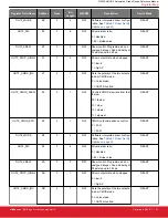 Preview for 50 page of Silicon Laboratories Si5332-AM1 Reference Manual