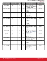 Preview for 52 page of Silicon Laboratories Si5332-AM1 Reference Manual