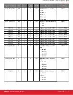 Preview for 53 page of Silicon Laboratories Si5332-AM1 Reference Manual