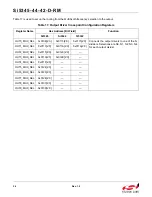 Preview for 34 page of Silicon Laboratories Si5342 Family Reference Manual