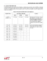 Preview for 43 page of Silicon Laboratories Si5342 Family Reference Manual