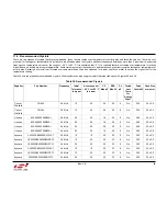 Preview for 63 page of Silicon Laboratories Si5342 Family Reference Manual