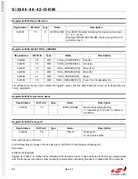 Preview for 82 page of Silicon Laboratories Si5342 Family Reference Manual