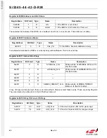 Preview for 84 page of Silicon Laboratories Si5342 Family Reference Manual