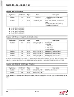 Preview for 88 page of Silicon Laboratories Si5342 Family Reference Manual