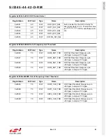 Preview for 91 page of Silicon Laboratories Si5342 Family Reference Manual