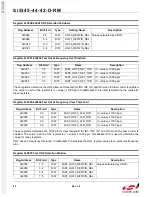 Preview for 92 page of Silicon Laboratories Si5342 Family Reference Manual