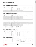 Preview for 93 page of Silicon Laboratories Si5342 Family Reference Manual