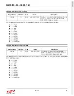 Preview for 95 page of Silicon Laboratories Si5342 Family Reference Manual