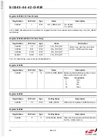 Preview for 96 page of Silicon Laboratories Si5342 Family Reference Manual