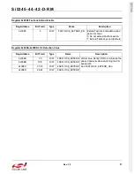 Preview for 97 page of Silicon Laboratories Si5342 Family Reference Manual