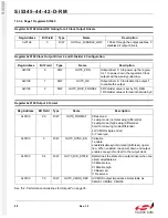 Preview for 98 page of Silicon Laboratories Si5342 Family Reference Manual