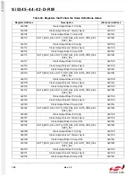Preview for 100 page of Silicon Laboratories Si5342 Family Reference Manual
