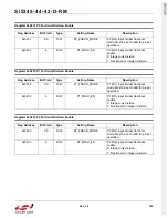 Preview for 105 page of Silicon Laboratories Si5342 Family Reference Manual